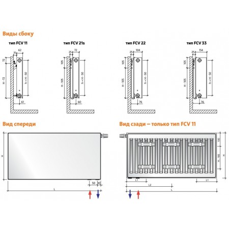 EVRA Plan Ventil Compact FCV22 200x1200 стальной панельный радиатор с нижним подключением EVRA Plan Ventil Compact FCV22 200x1200 стальной панельный радиатор с нижним подключением