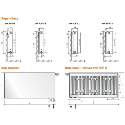 EVRA Plan Ventil Compact FCV33 200x800 стальной панельный радиатор с нижним подключением EVRA Plan Ventil Compact FCV33 200x800 стальной панельный радиатор с нижним подключением